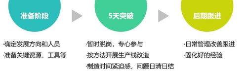 　　(图10：美的集团5天改善周突破法)