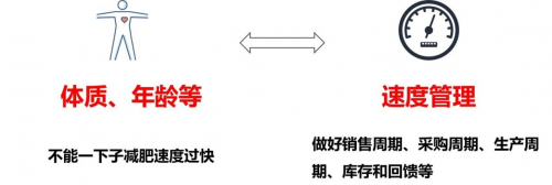 　　(图5：体质、年龄等拟化为速度管理)