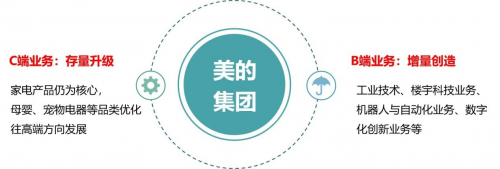 　　(图9：美的集团的B端/C端发展)
