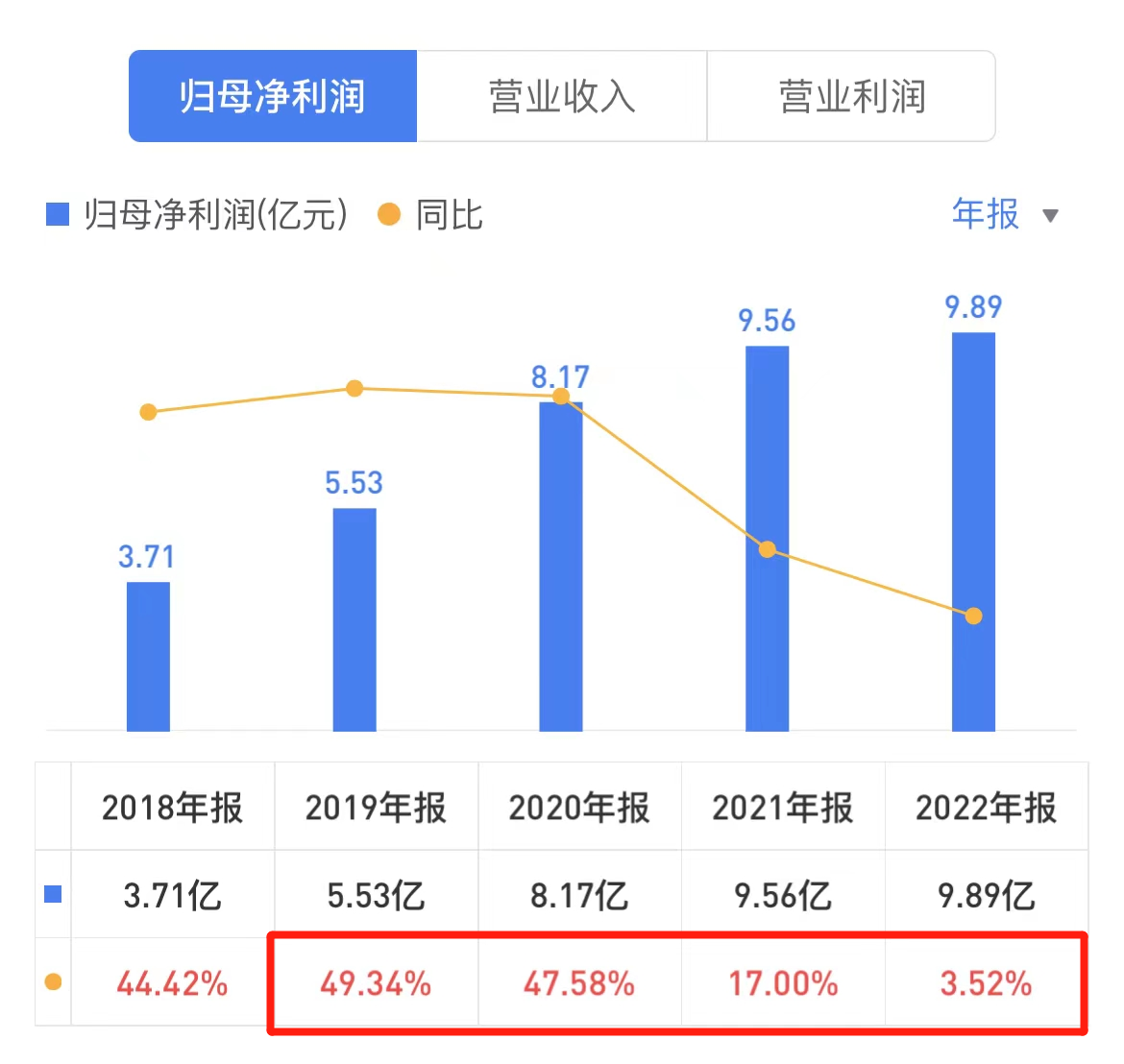 图片来源:雪球截图