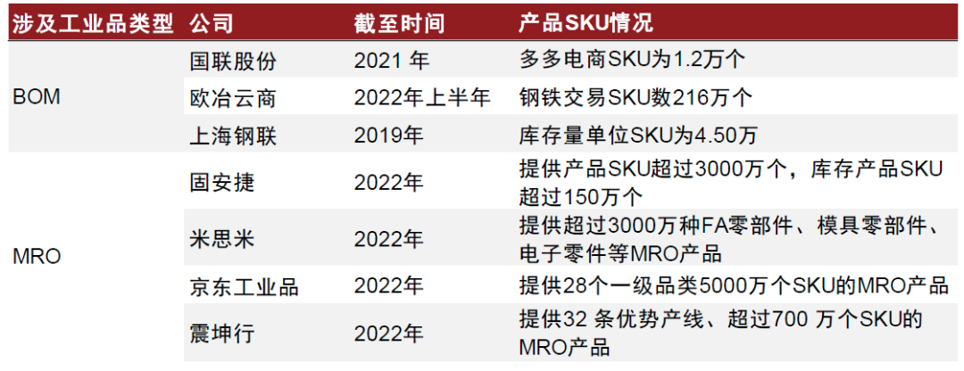 资料来源：各公司公告，中金公司研究部