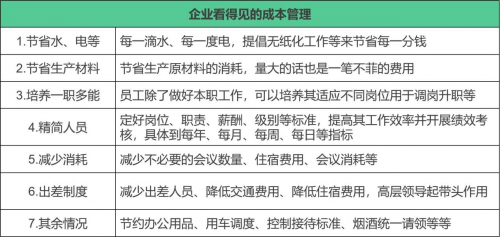 　　(表4：企业看得见的成本管理)