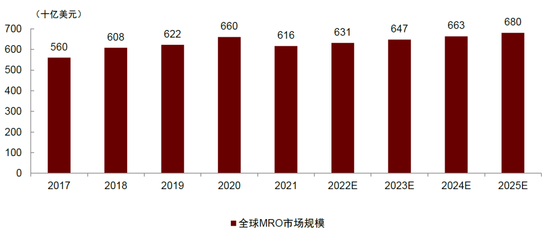 资料来源：固安捷公司公告，Beroe Analysis，中金公司研究部