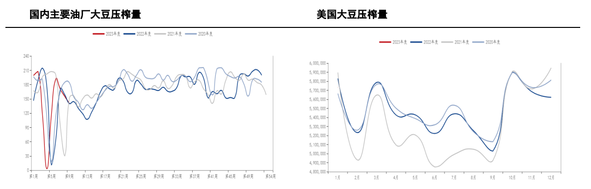 Related soybean meal company: Qianhai Futures