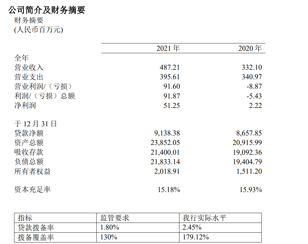 来源：浦发硅谷银行公告