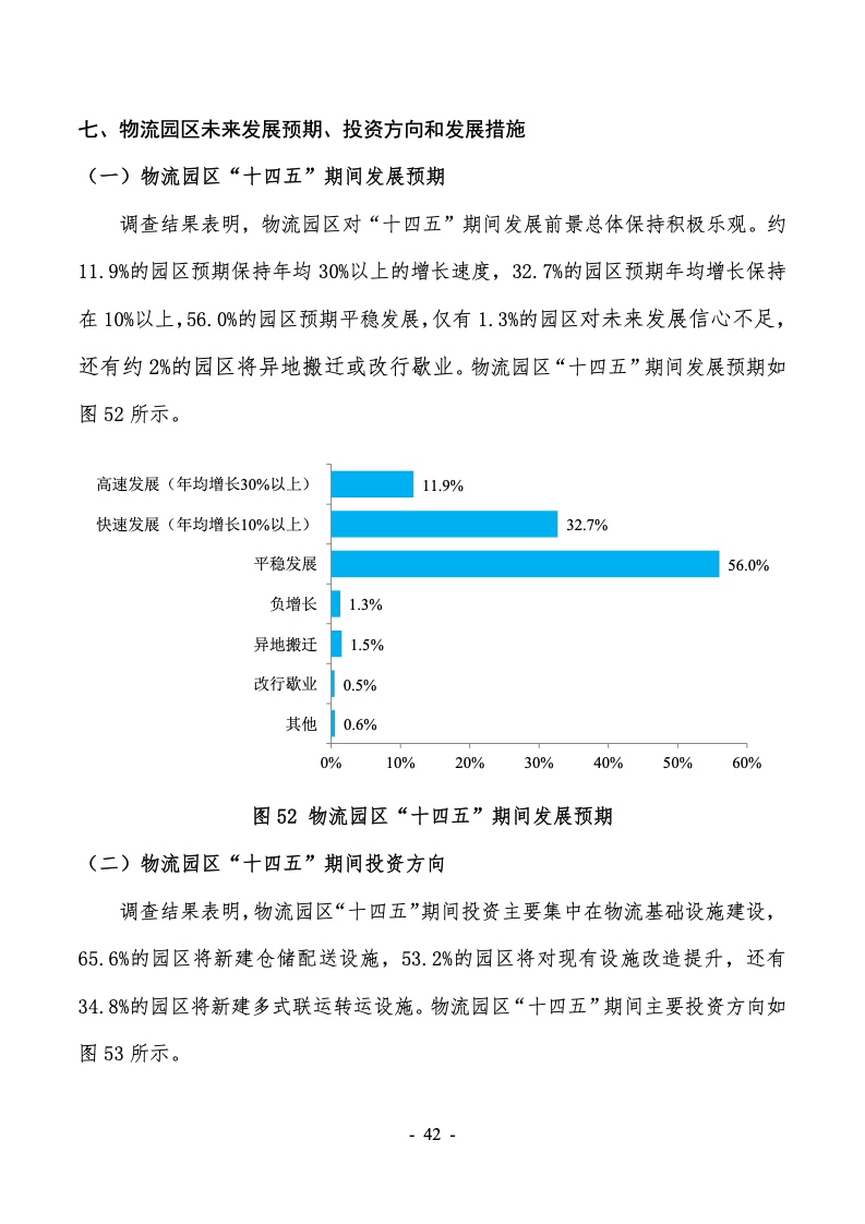 2022年第六次全国物流园区（基地）调查报告