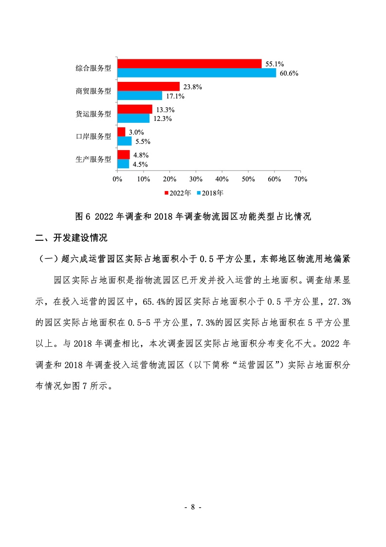 2022年第六次全国物流园区（基地）调查报告