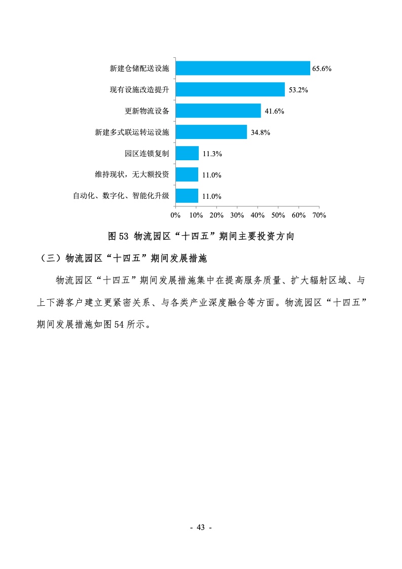 2022年第六次全国物流园区（基地）调查报告