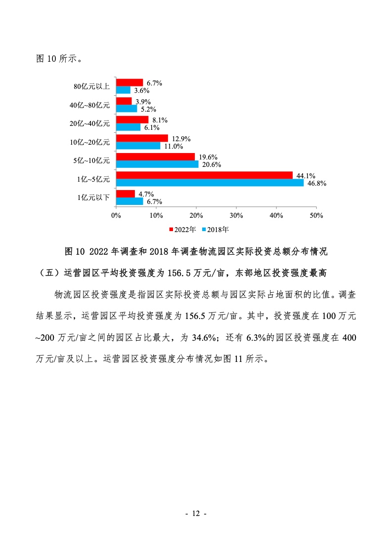 2022年第六次全国物流园区（基地）调查报告