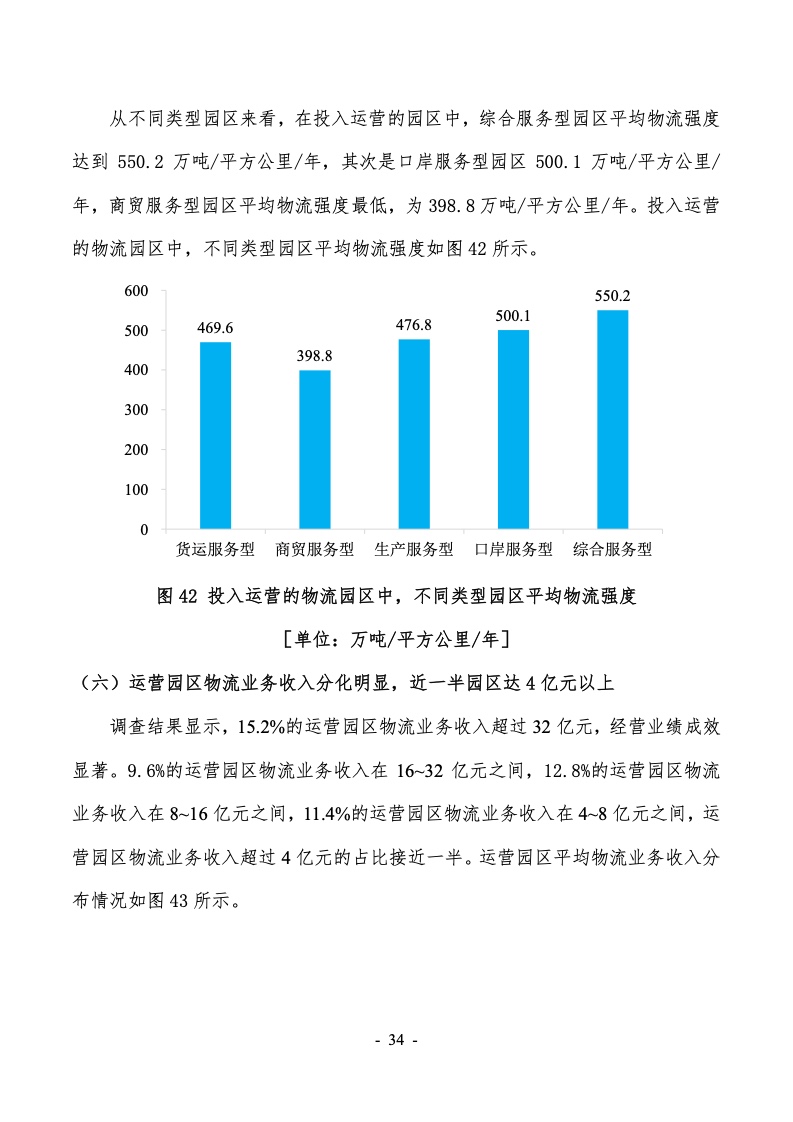 2022年第六次全国物流园区（基地）调查报告