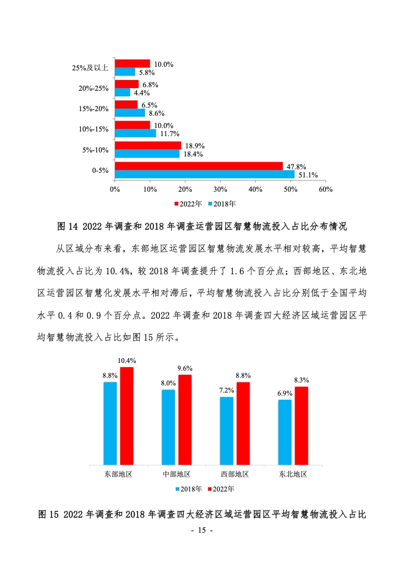 2022年第六次全国物流园区（基地）调查报告