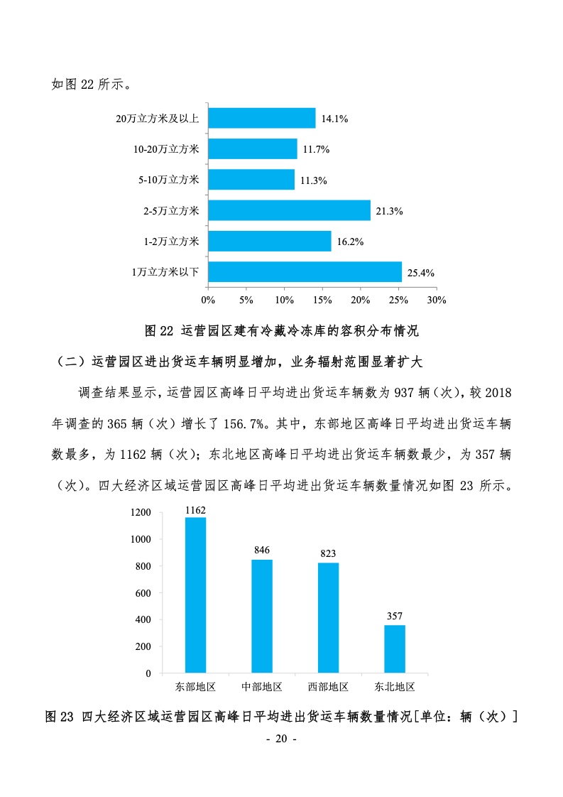 2022年第六次全国物流园区（基地）调查报告