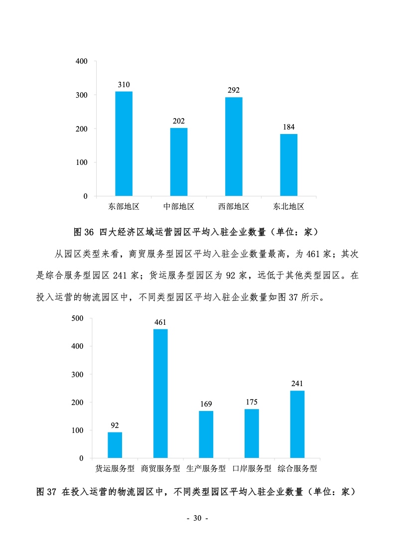 2022年第六次全国物流园区（基地）调查报告