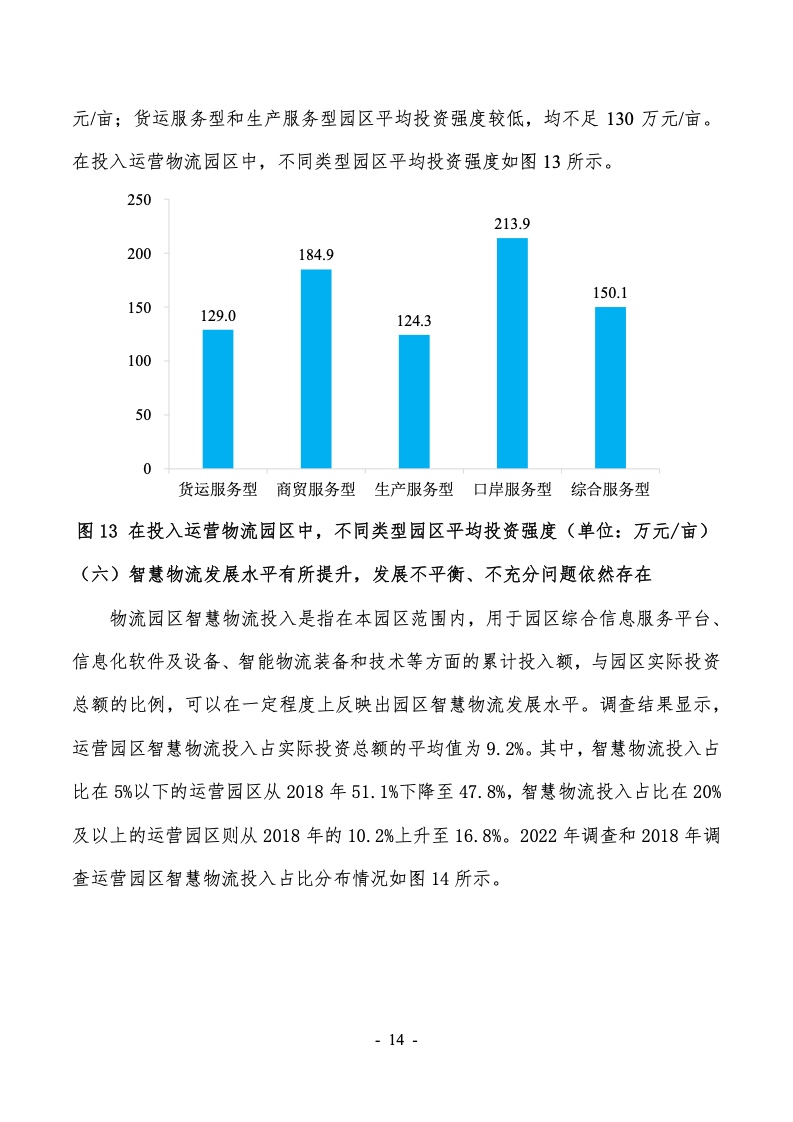 2022年第六次全国物流园区（基地）调查报告