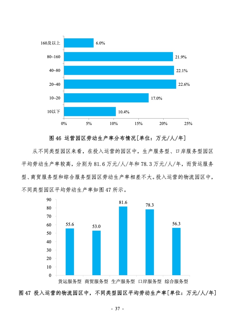 2022年第六次全国物流园区（基地）调查报告