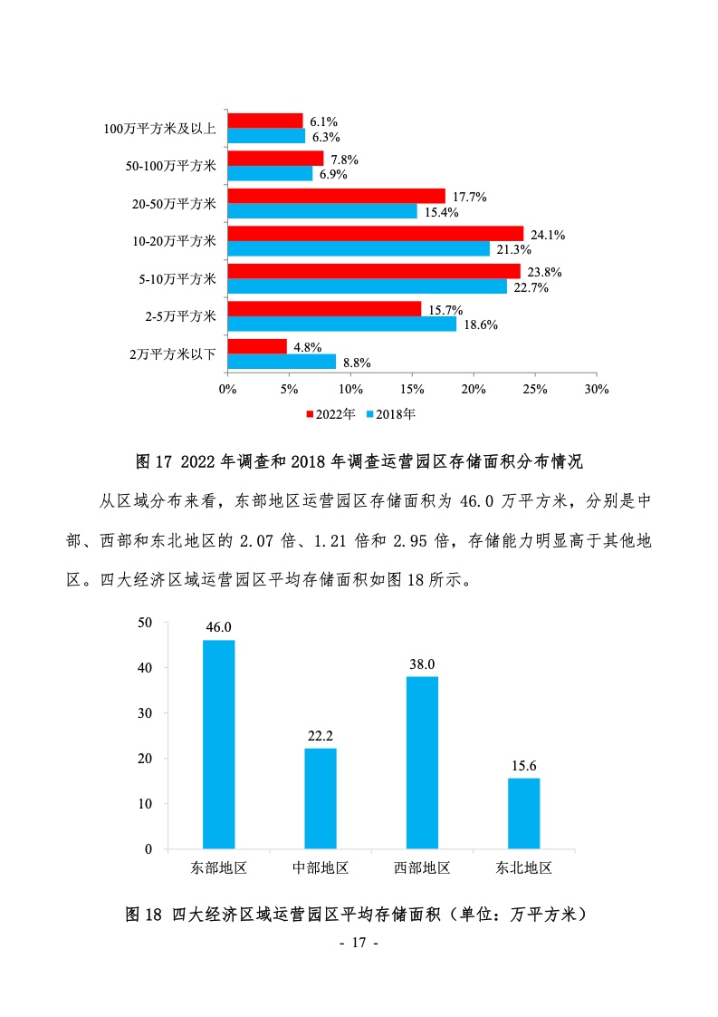 2022年第六次全国物流园区（基地）调查报告