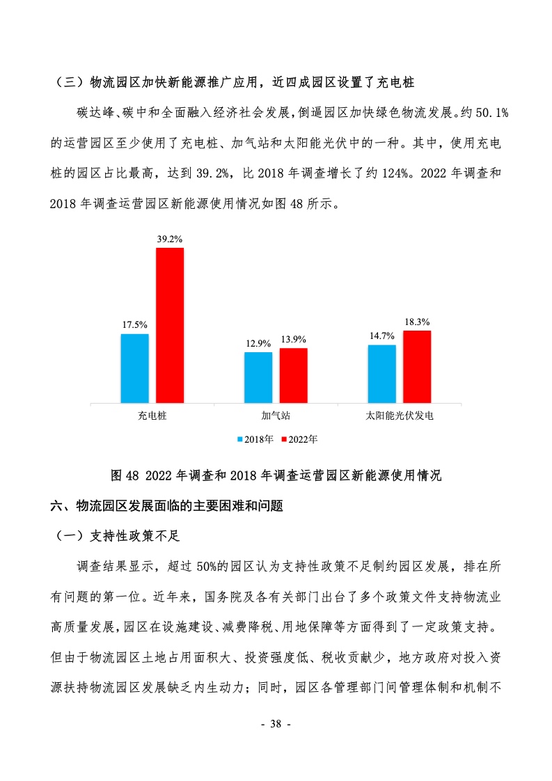 2022年第六次全国物流园区（基地）调查报告