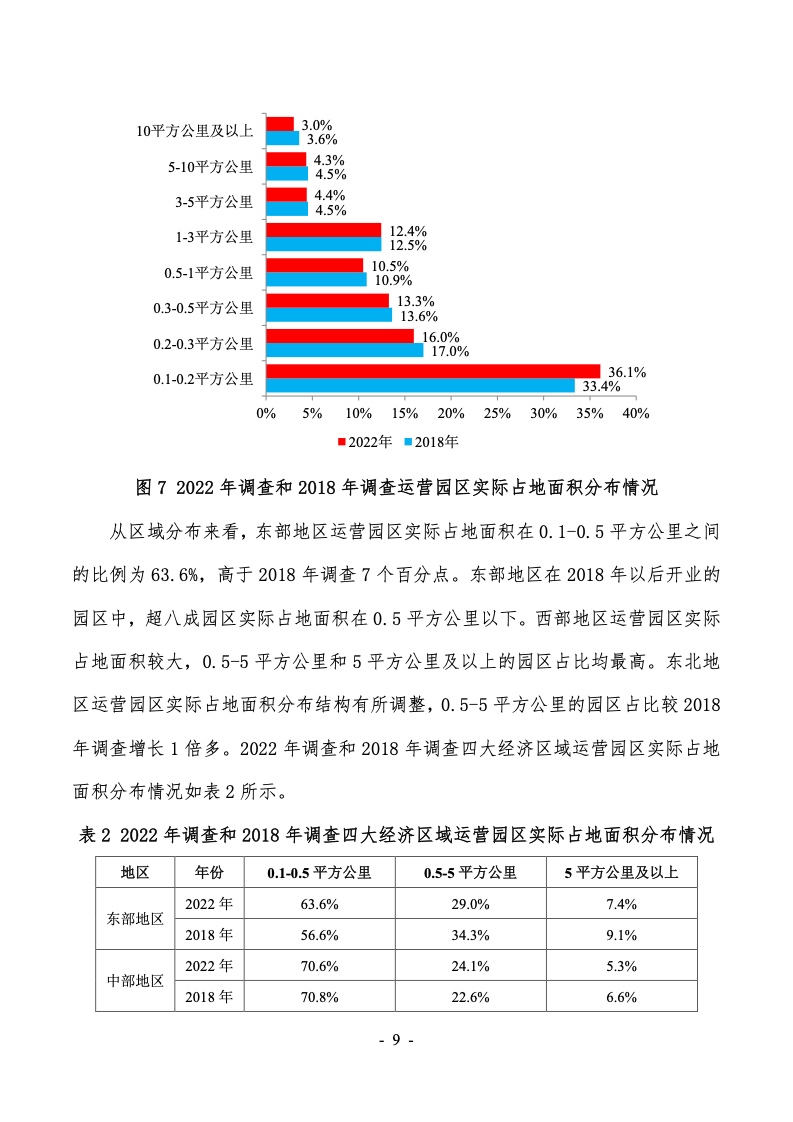 2022年第六次全国物流园区（基地）调查报告