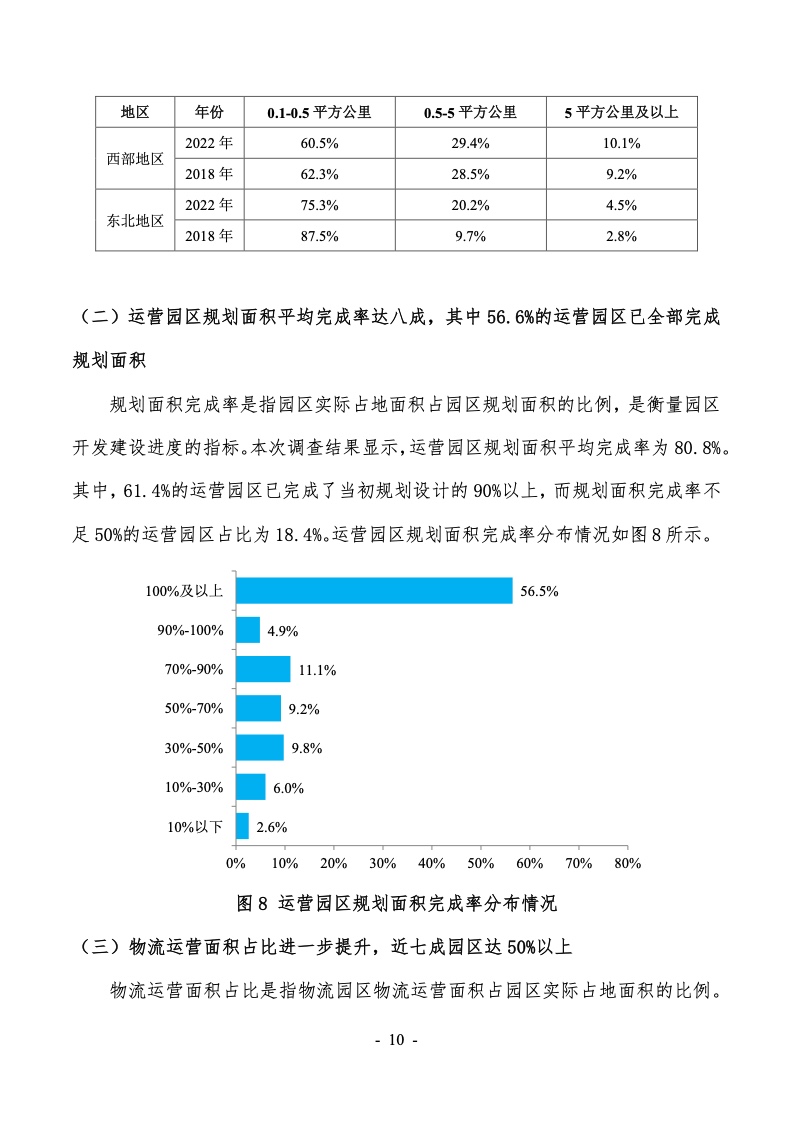 2022年第六次全国物流园区（基地）调查报告