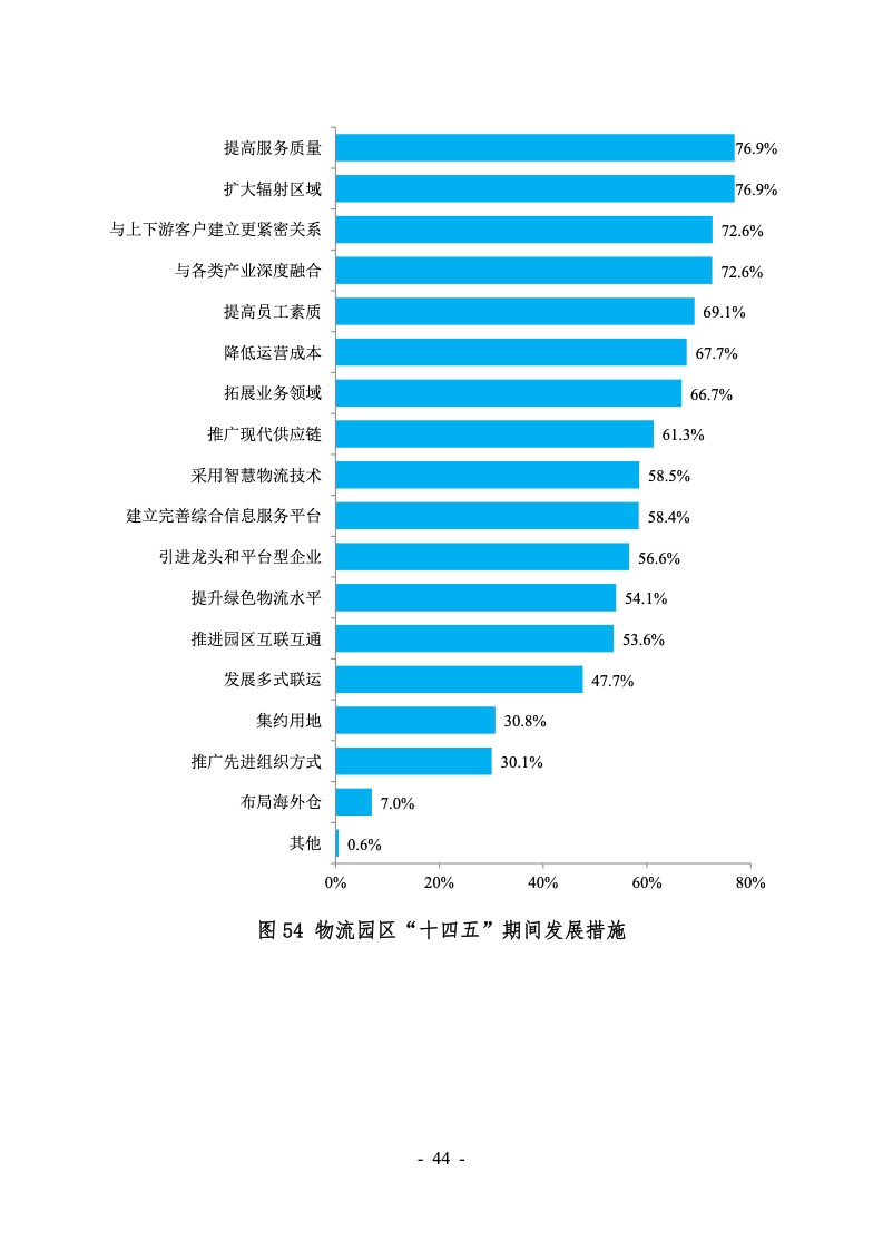 2022年第六次全国物流园区（基地）调查报告