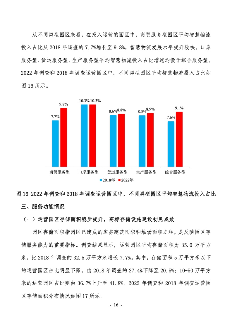 2022年第六次全国物流园区（基地）调查报告