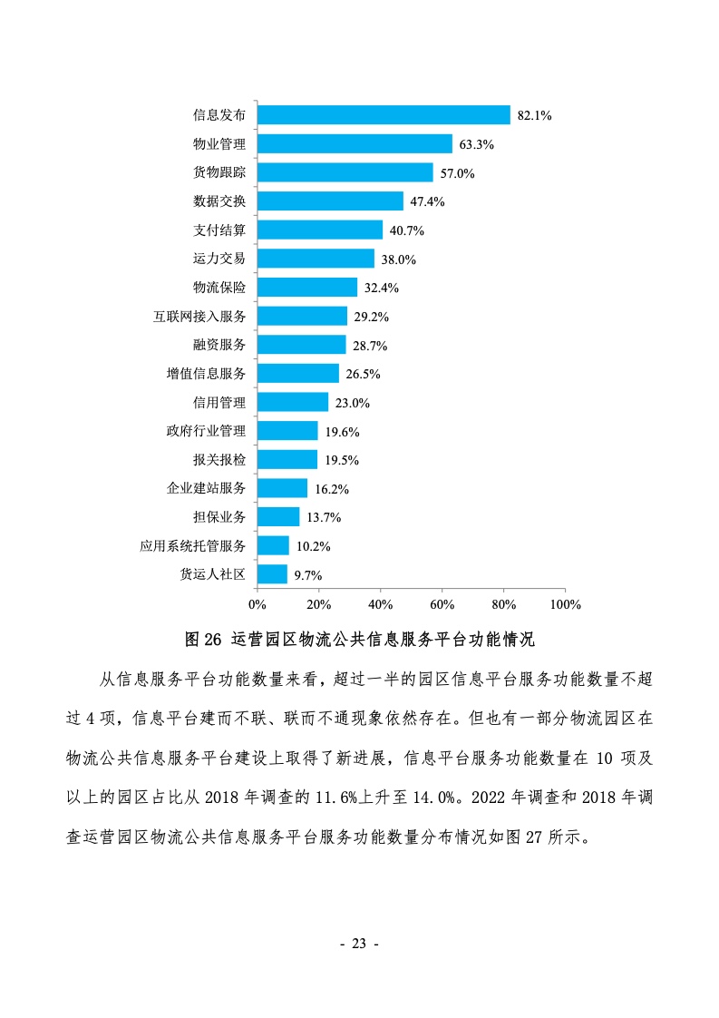 2022年第六次全国物流园区（基地）调查报告