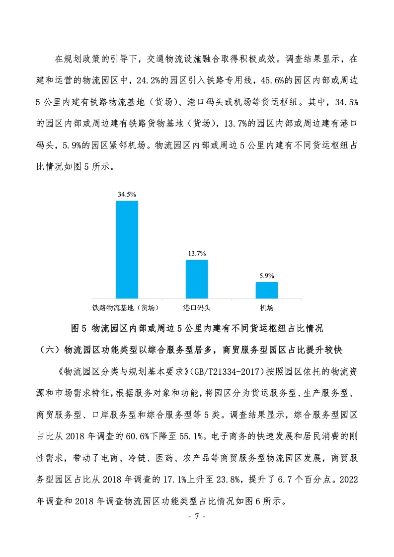 2022年第六次全国物流园区（基地）调查报告