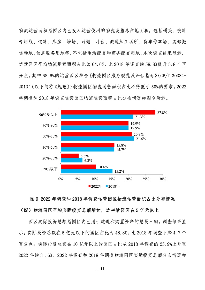 2022年第六次全国物流园区（基地）调查报告