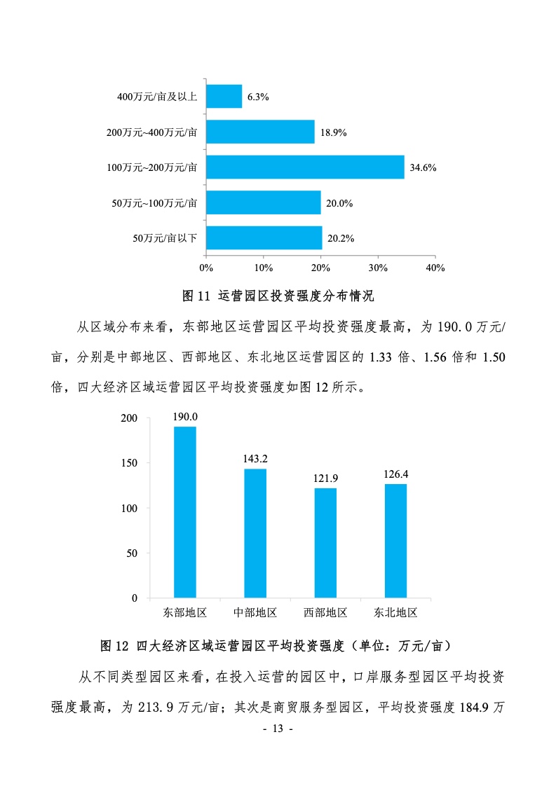 2022年第六次全国物流园区（基地）调查报告