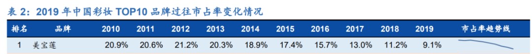 （图 / 国元证券）