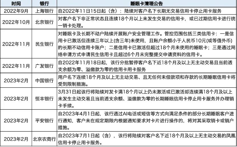 部分银行清理睡眠卡相关公告 图片来源：第一财经