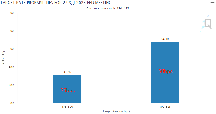 图片来源：芝商所