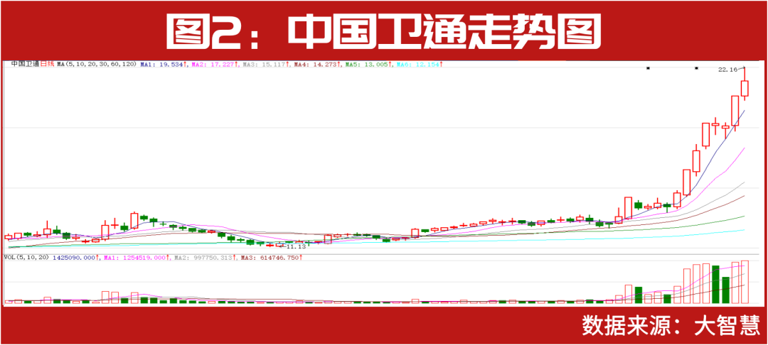 超级牛散赵建平、葛卫东，私募大佬赵军、冯柳早已提前布局，军工景气度进入新一轮增长期，大机会来了？