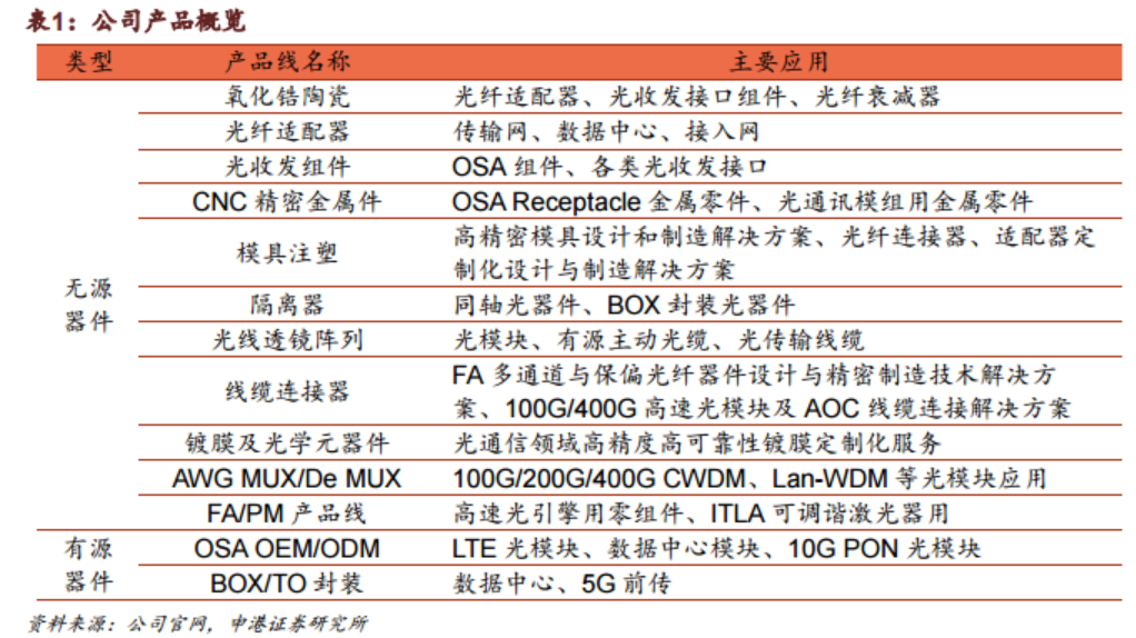 光端机技术在当代通信行业的革新与发展