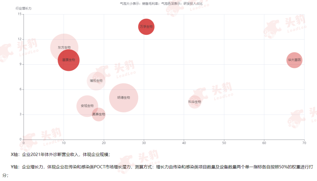 poct检测公司有哪些传染和感染类POCT：疾病筛查的前沿蓝海，哪些企业已入局？_https://www.jmylbn.com_新闻资讯_第1张