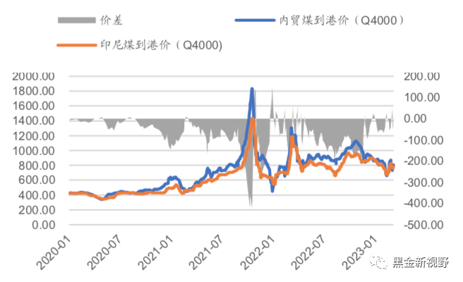 资料来源：Wind，信达证券研发中心