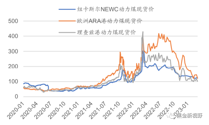 资料来源：CCTD，信达证券研发中心