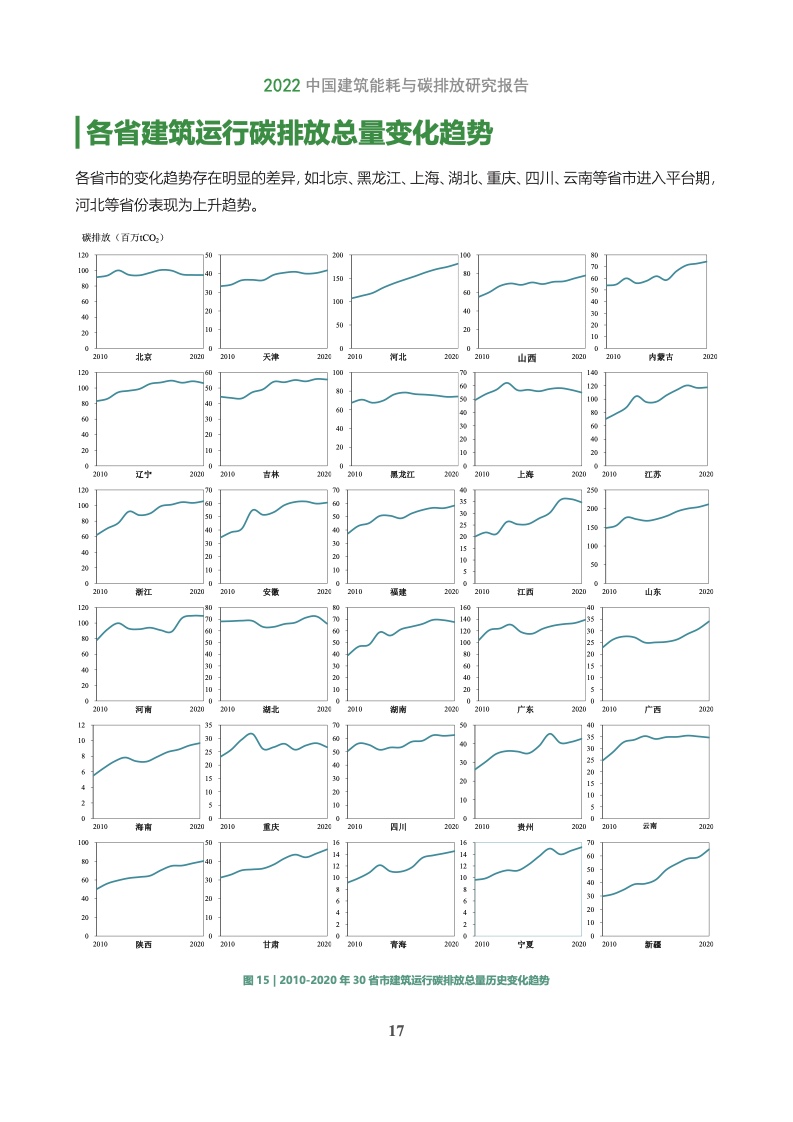 2022建筑能耗与碳排放研究报告