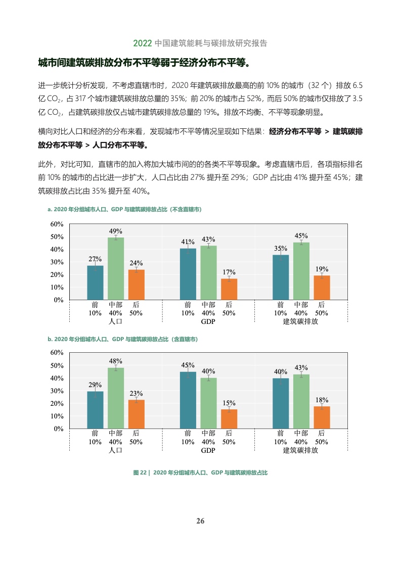 2022建筑能耗与碳排放研究报告