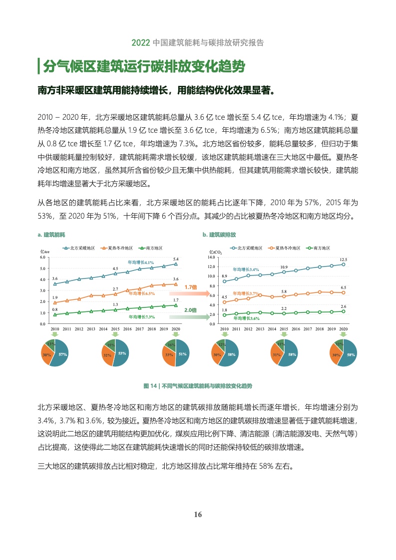 2022建筑能耗与碳排放研究报告