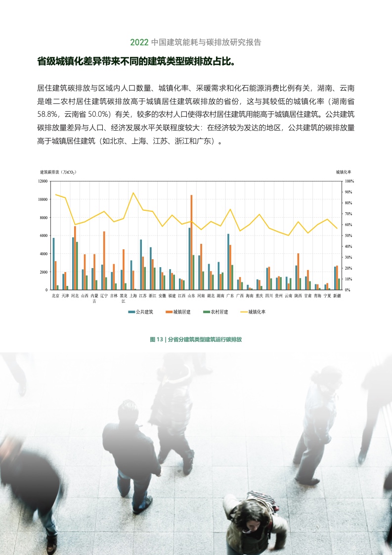 2022建筑能耗与碳排放研究报告