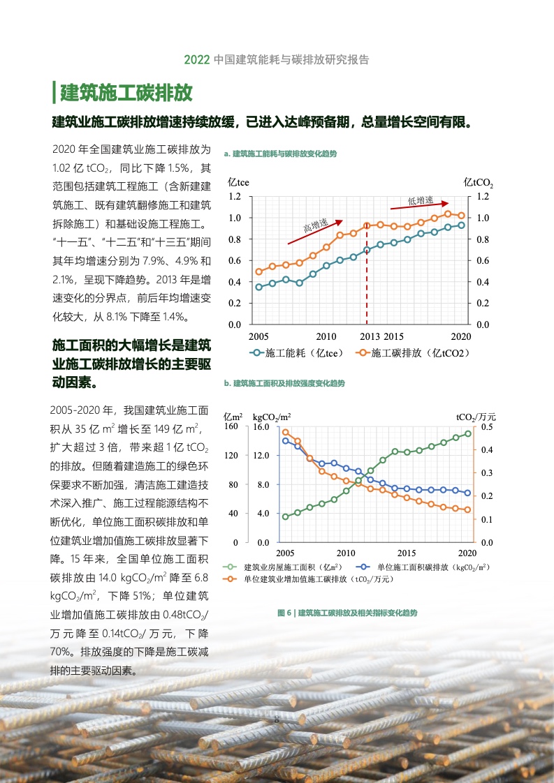 2022建筑能耗与碳排放研究报告