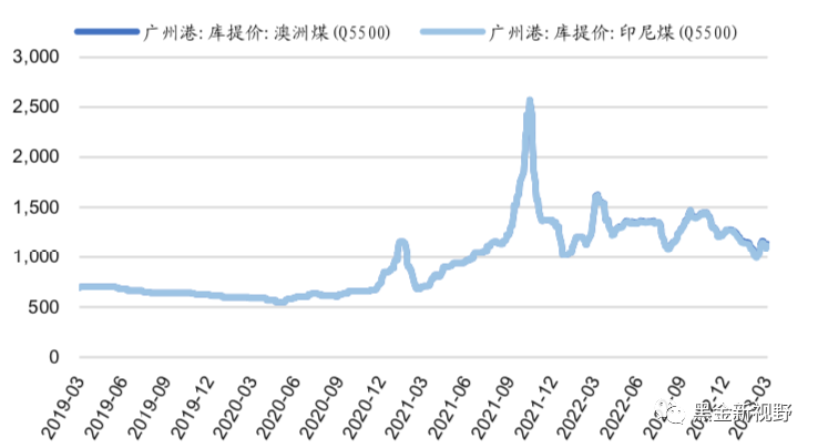 资料来源：Wind，信达证券研发中心