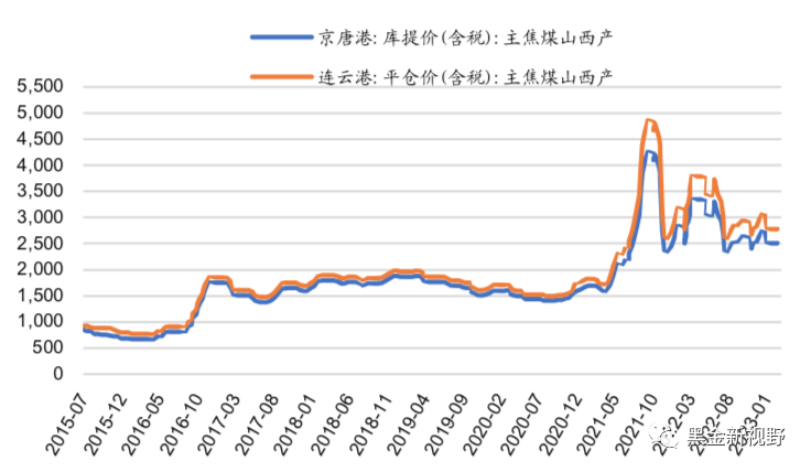 资料来源：Wind，信达证券研发中心