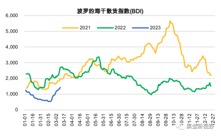 资料来源：Wind，信达证券研发中心