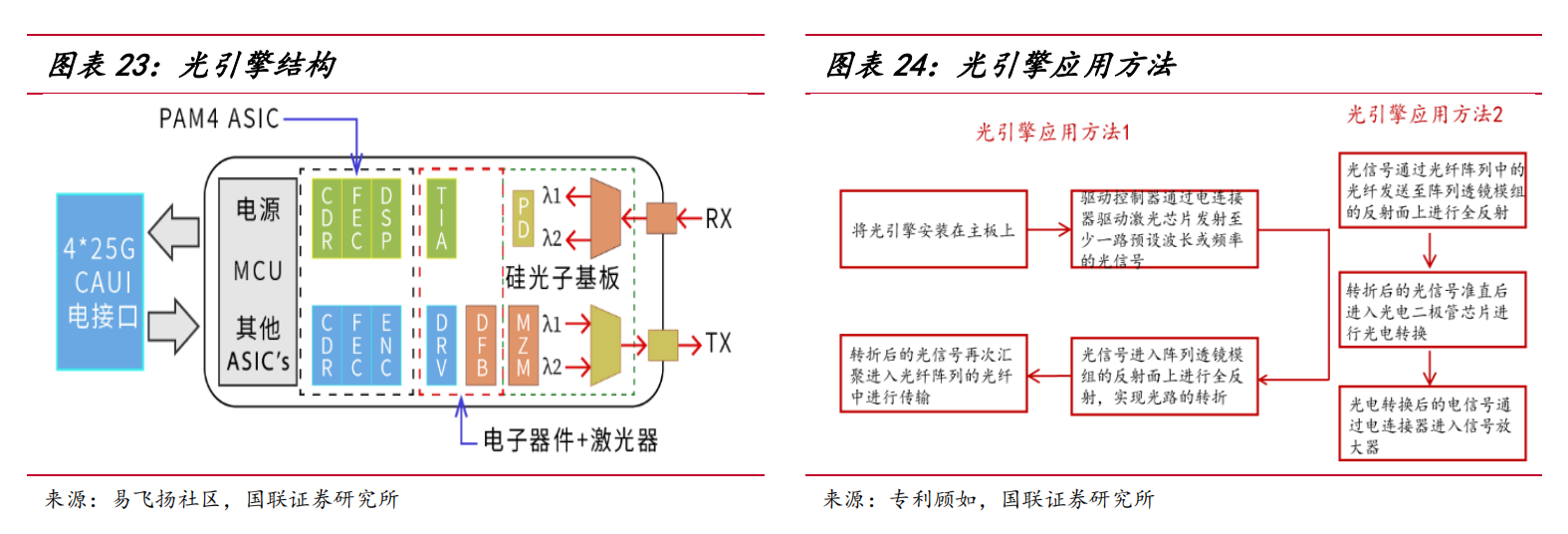 光端机：构建未来高速传输网络的重要工具