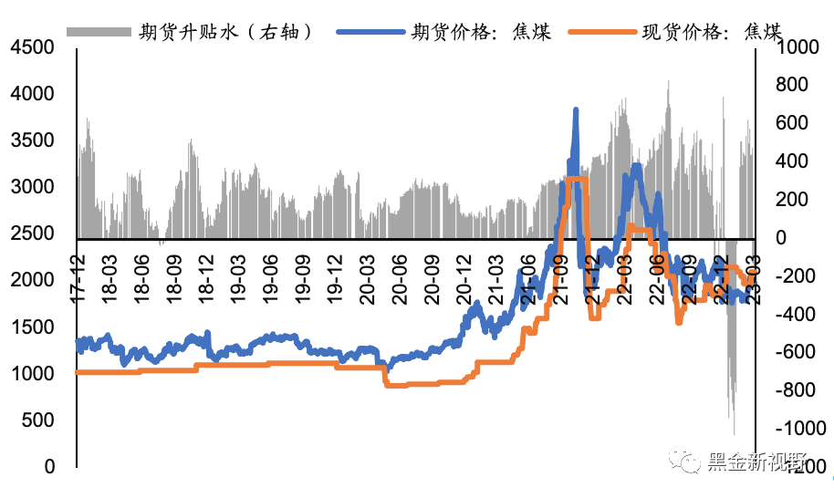 资料来源：Wind，信达证券研发中心