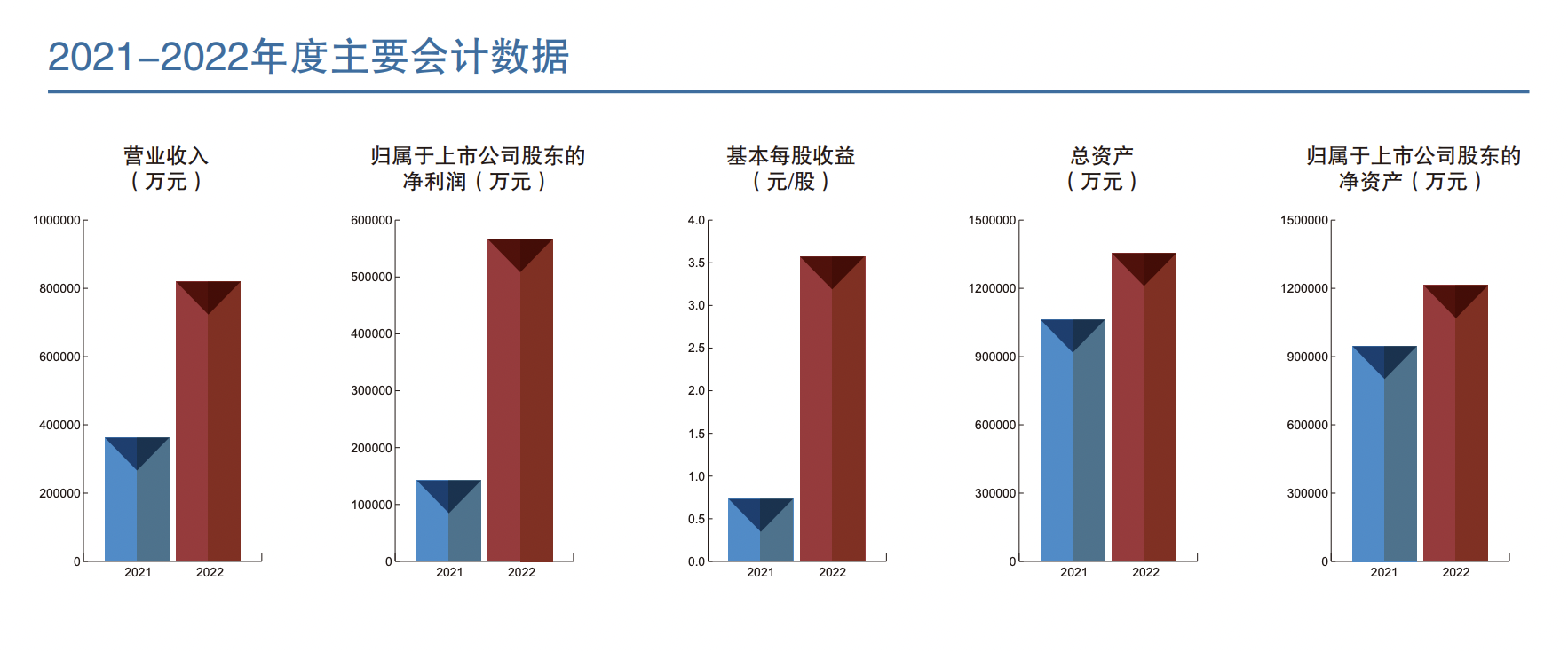 　　图片来源：公司年报