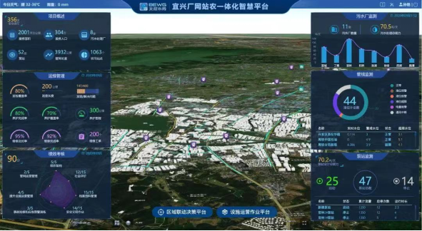 　　北控水务集团江苏省宜兴市城乡污水管网PPP项目