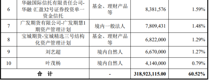 数据来源：《浙江钱江摩托股份有限公司 非公开发行股票 上市公告书》